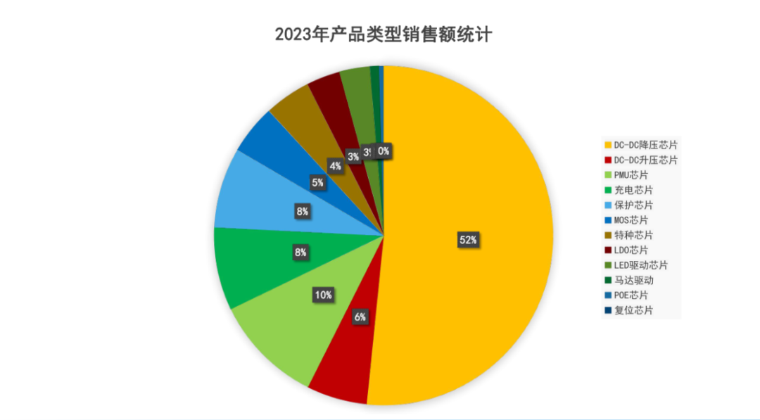 以“芯”制胜